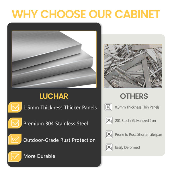 Comparison chart highlighting features of Luchard cabinets versus 'Others' with images and text.