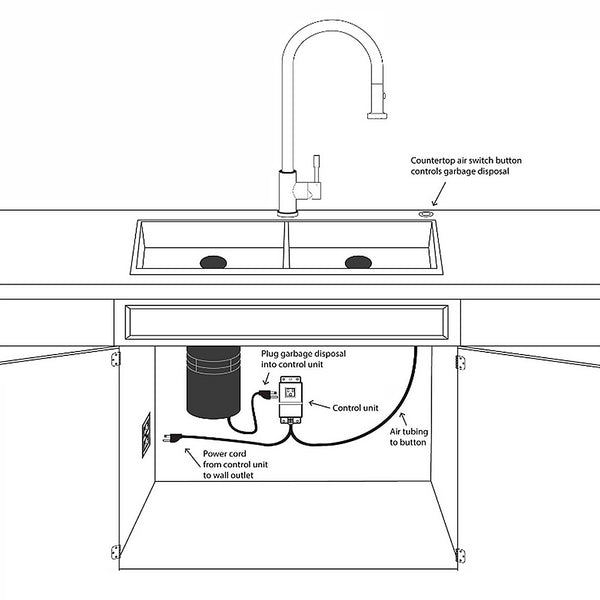 Diagram of a kitchen sink with garbage disposal and control system