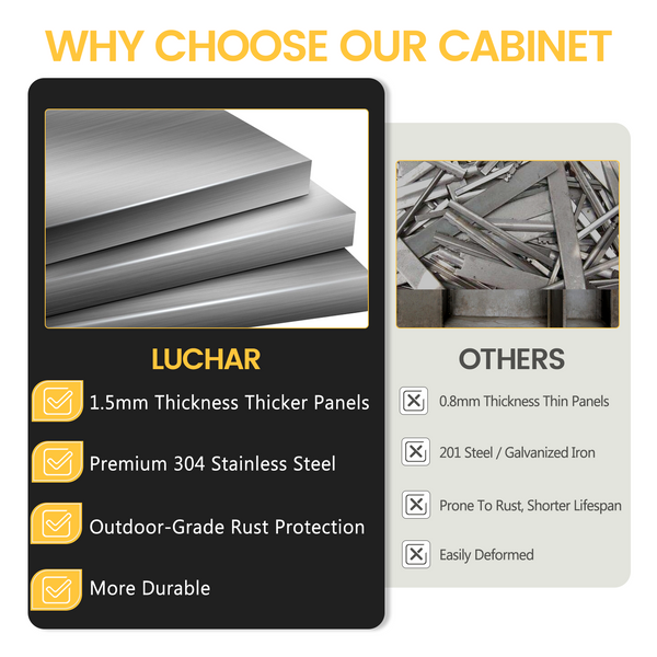 Comparison chart highlighting Luchard cabinet panels' features against 'Others' with text 'Why Choose Our Cabinet'.